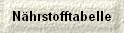 Nhrstofftabelle